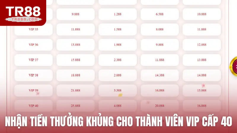 Nhận tiền thưởng khủng cho thành viên VIP dưới cấp 40